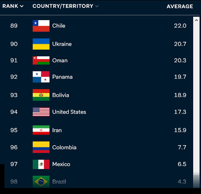  Ranking Mundial Situó a Chile entre los 10 Países de peor manejo de la pandemia