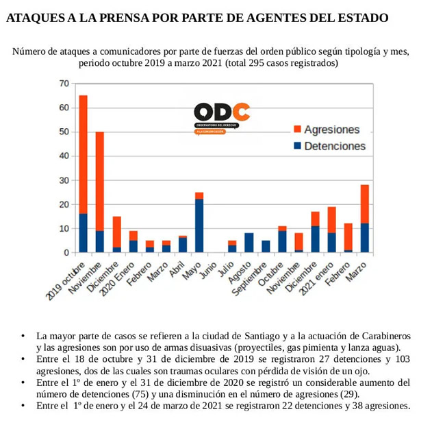 Libertad de Expresión: Retroceso a Estándares de la Dictadura