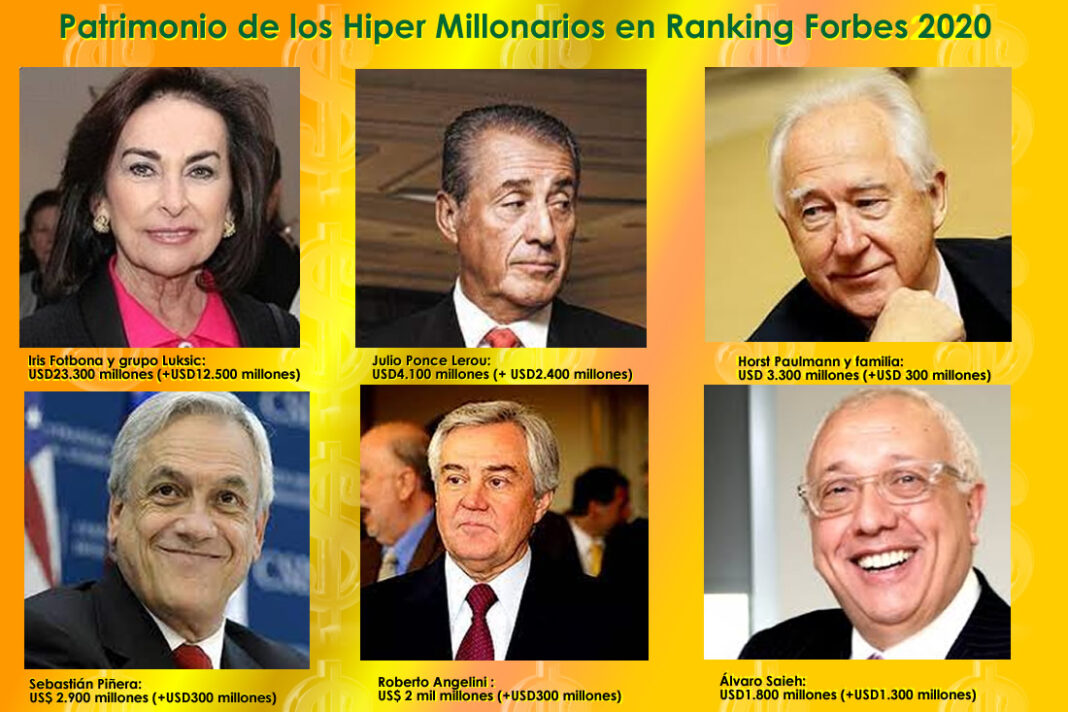 En Pandemia: Híper Millonarios Ganan como Nunca, Pero se Niegan a Pagar Impuestos