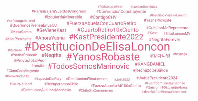 La Campaña del Fascismo Tuitero contra Elisa Loncón