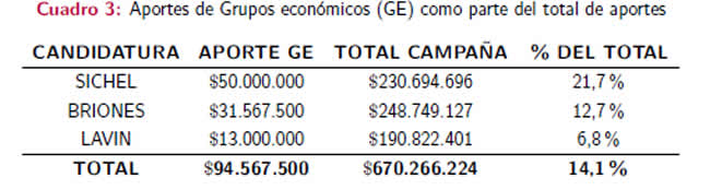 La Desigualdad en el Financiamiento de las Primarias