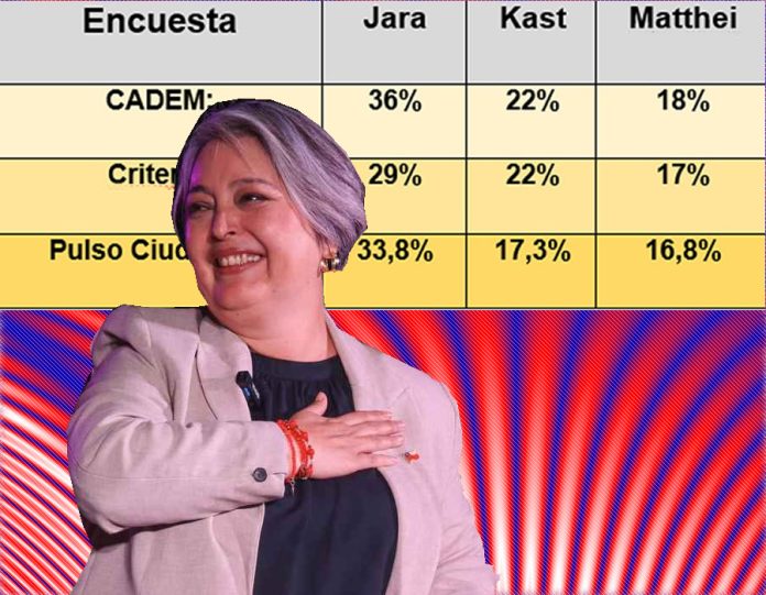 El Triunfo de Jeanette Jara, el Desconcierto de las Derechas y el Nuevo Ciclo Político