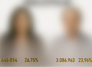 Resultados Electorales 2025: Corrimiento a la Derecha, que no Rompe el Empate Estratégico