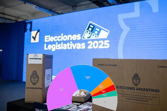 elecciones_legislativas_argentina Datos y Reflexiones Sobre las Elecciónes Argentinas: Un Análisis Concreto